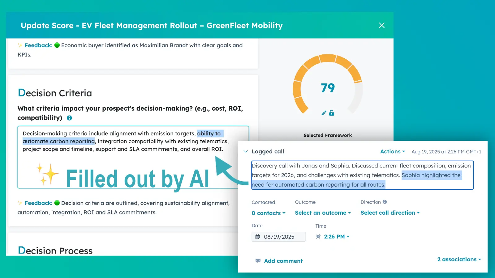 MEDDICC Score interface showing AI-filled decision criteria from a logged call, with a qualification score gauge